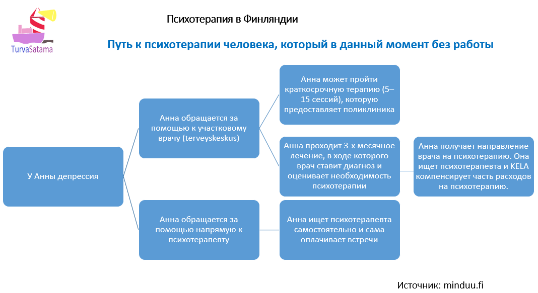kuntoutuspsykoterapia